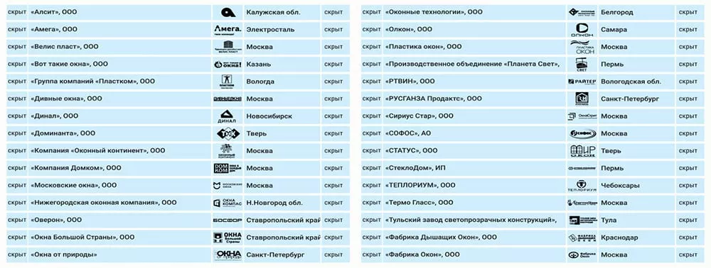 Результаты рейтинга оконных компаний